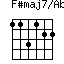 F#maj7/Ab