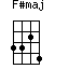 F#maj