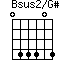 Bsus2/G#
