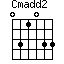 Cm(add2)