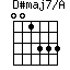 D#maj7/A