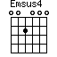 Em(sus4)=002000_1