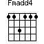 Fmadd4