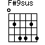 F#9sus