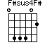 F#sus4F#