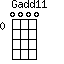 Gadd11