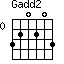 Gadd2