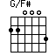 G/F#