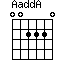 A(addA)