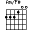 Am/F#