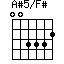 A#5/F#