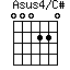 Asus4/C#