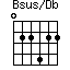 Bsus/Db