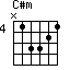 C#m