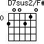 D7sus2/F#