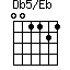 click for variations Db5/Eb