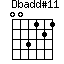 click for variations Dbadd#11