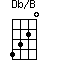 Db/B