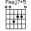 Fmaj7(+5)=003220_1