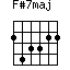 F#7maj