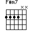 F#m7