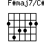 F#maj7/C#