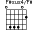 F#sus4/F#