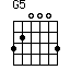 G(5)