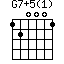 G7+5(1)