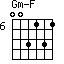 Gm-F