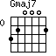 Gmaj7