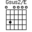Gsus2/E