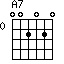 A7