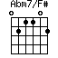 Abm7/F#