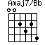 Amaj7/Bb