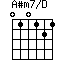 A#m7/D