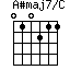 A#maj7/C