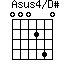 Asus4/D#