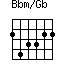 Bbm/Gb