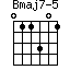 Bmaj7-5