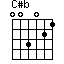 C#b