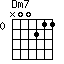 Dm7
