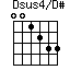 click for variations Dsus4/D#