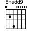 Emadd9