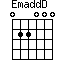 EmaddD