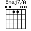 Emaj7/A