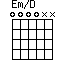 Em/D