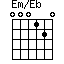 Em/Eb
