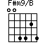 F#m9/B