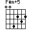 F#m+5